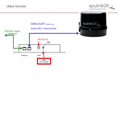 sputnik 24 - LM1 Standard - land mobile wide range  4G/ 3G antenna